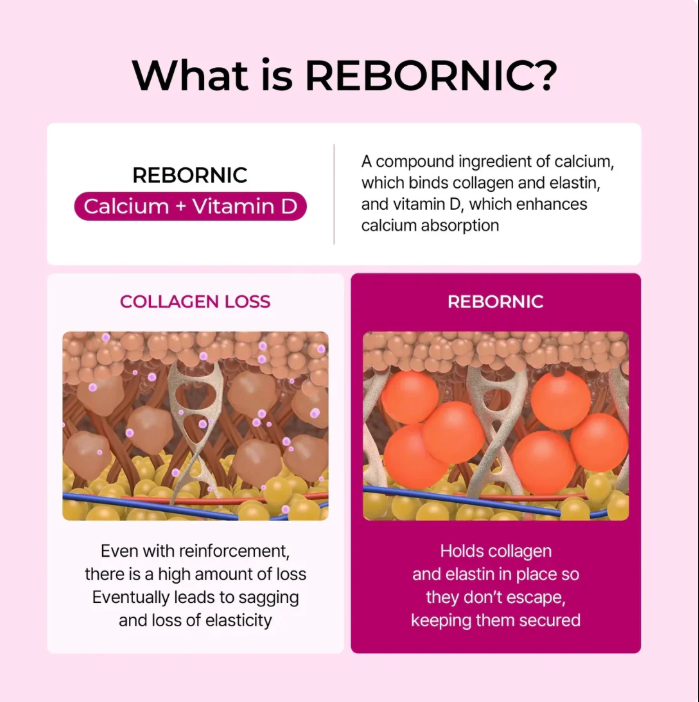 Dr.Melaxin Anti Aging & Rebornic Calcium Multi-Balm